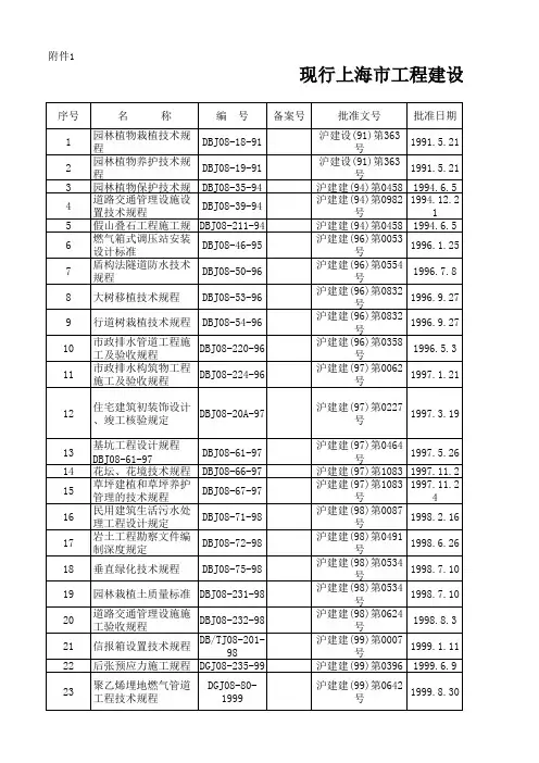2010.11现行上海市工程建设规范
