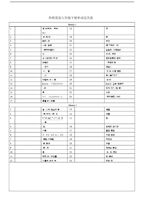 外研版英语新版八年级下册单词表听写版.docx