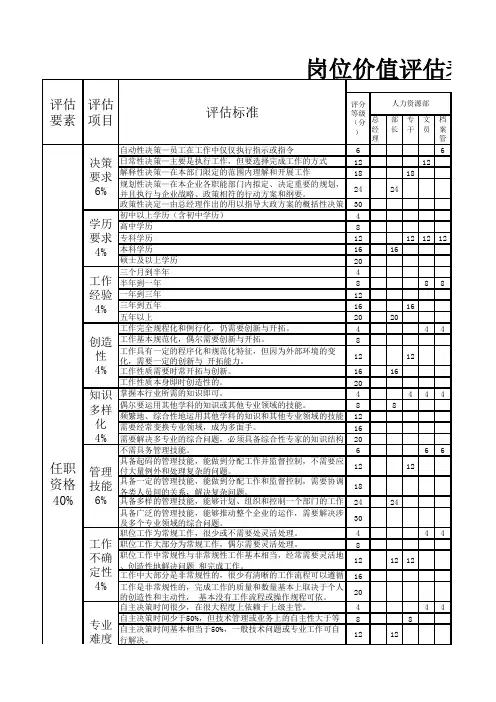 2020_人力资源管理_岗位价值评估表——操作简单_V1.0