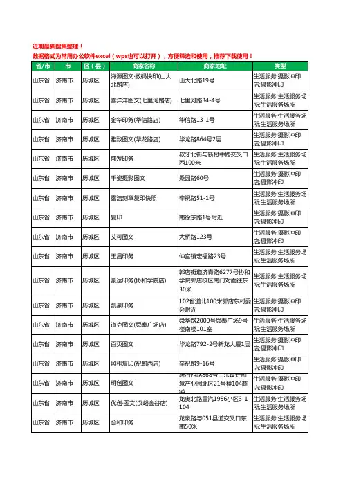 2020新版山东省济南市历城区图文工商企业公司商家名录名单黄页联系方式大全202家