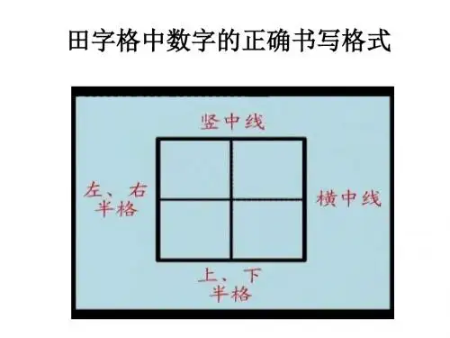 数字的书写格式