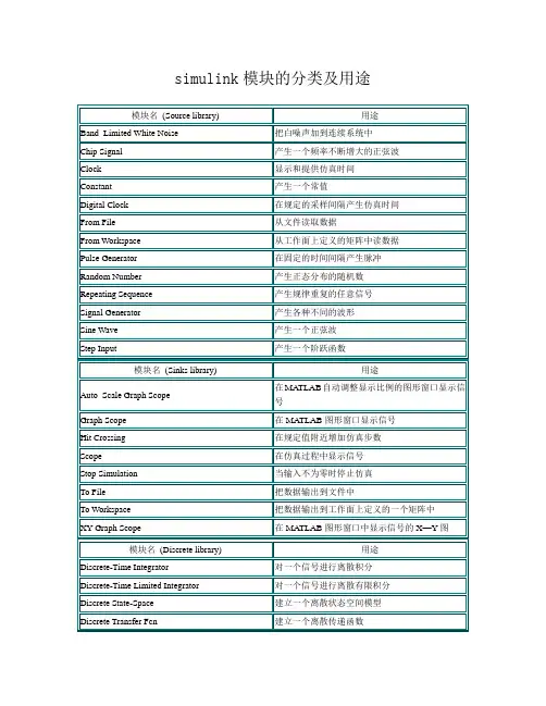 simulink模块的分类及用途解析