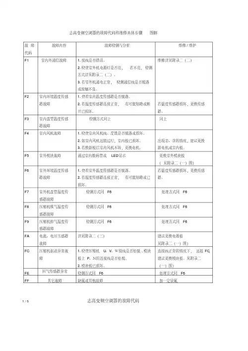 志高变频空调器的故障代码和维修图解