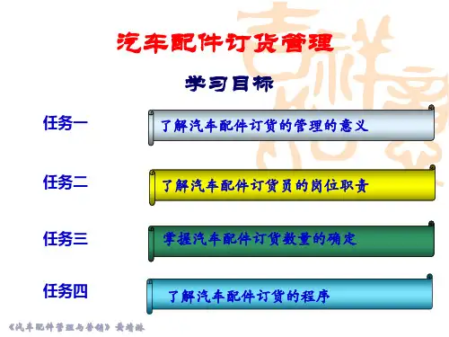 汽车配件订货管理