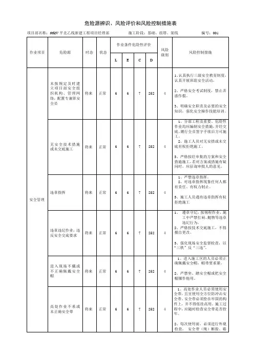 危险源辨识及预控措施表