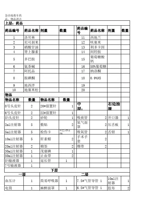 抢救车药品物品平面图