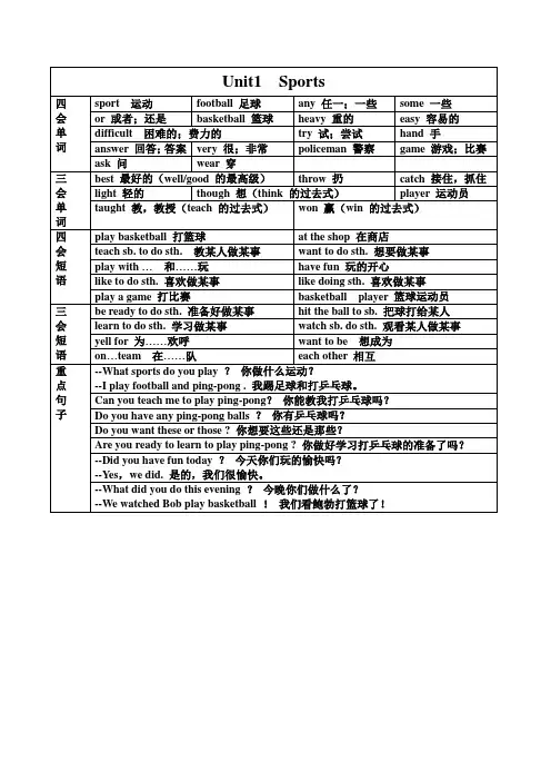 最新冀教版六年级英语下册全册复习资料