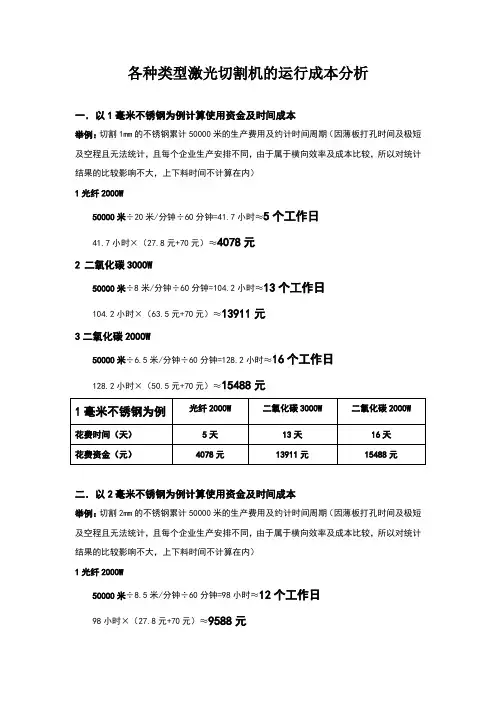 各种类型激光切割机的运行成本分析