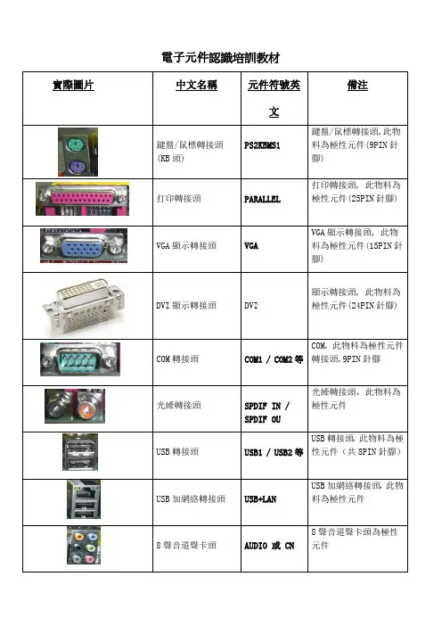 电子元件认识培训教材
