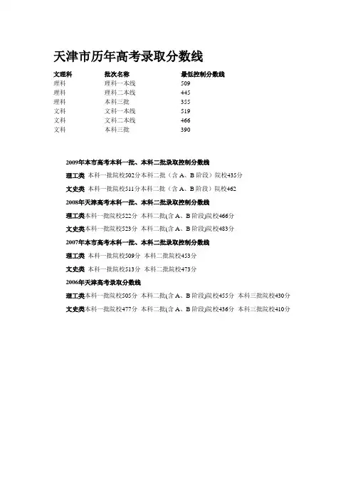 天津市历年高考录取分数线