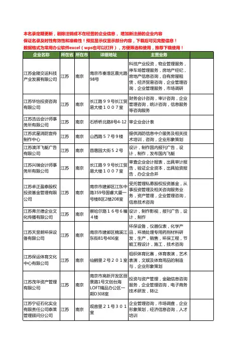 新版江苏省南京江苏企业工商企业公司商家名录名单联系方式大全60家