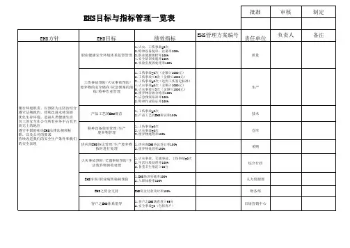 EHS目标与指标管理一览表