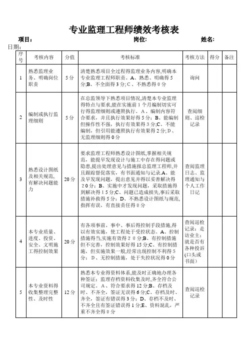 总、专业监理工程师绩效考核表