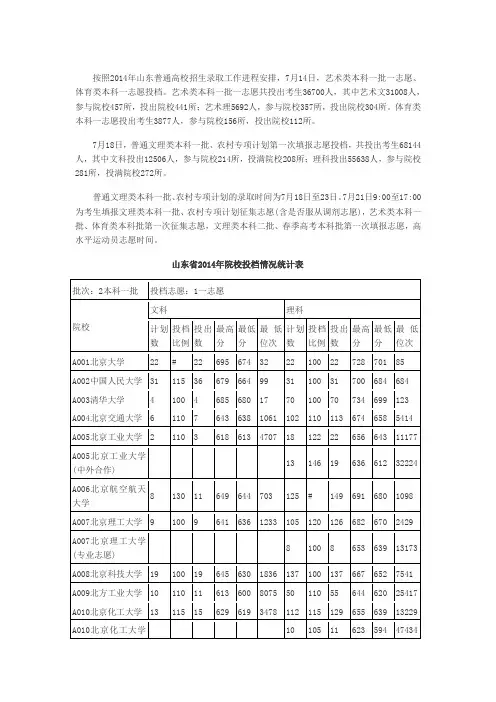 山东省2014年院校投档分数情况统计表