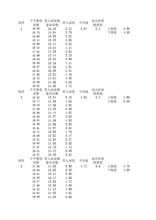 贯入法检测砂浆计算表(自动计算2017)