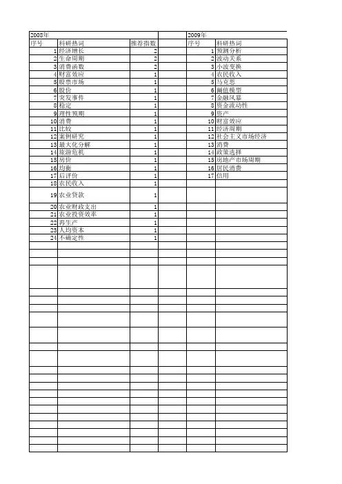 【国家社会科学基金】_收入周期_基金支持热词逐年推荐_【万方软件创新助手】_20140808