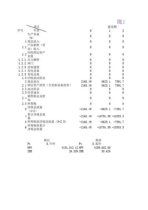 工程经济学课程设计报告附表