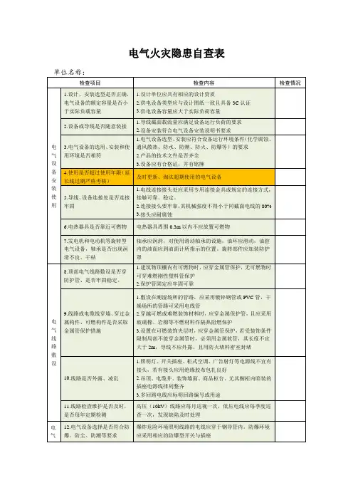 电气火灾隐患自查表(标准范本)