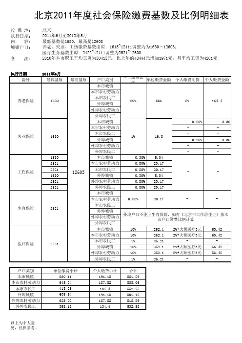 2011年度社会保险缴费基数及比例明细表。