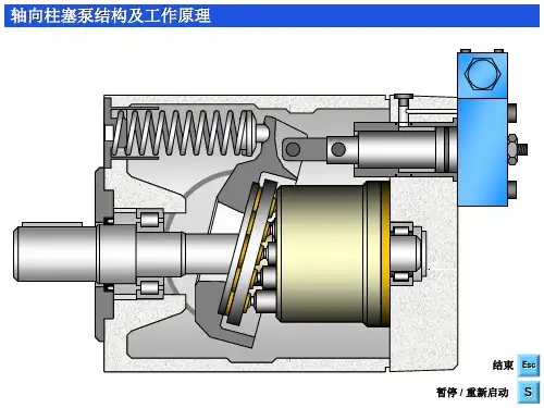 轴向柱塞泵结构及工作原理PPT课件