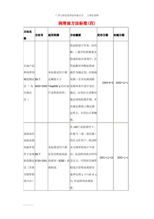 润滑油方法标准(四)