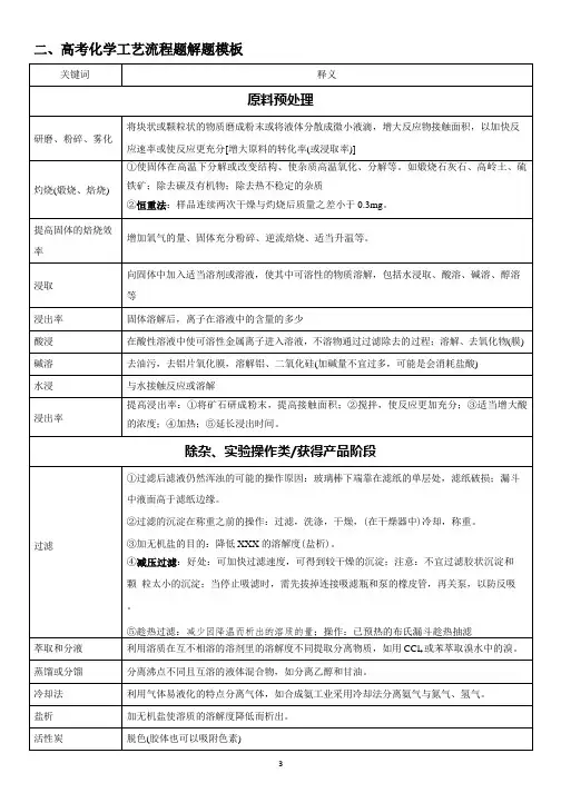 高考化学工艺流程答题模板