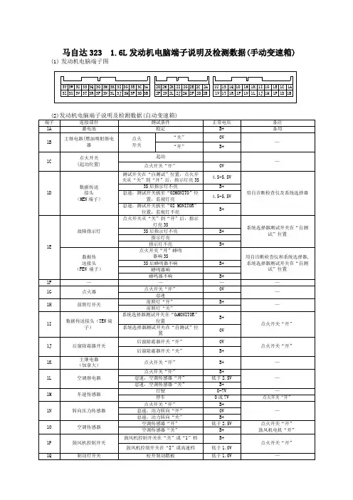汽车电脑板检测维修快查手册 马自达车系