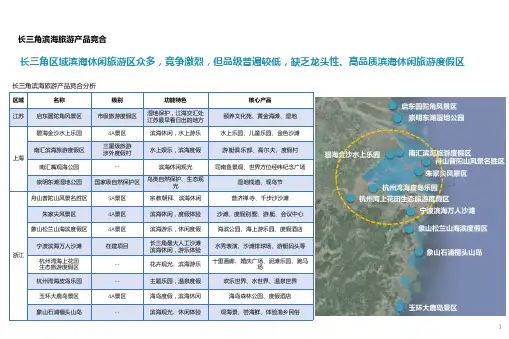 长三角滨海度假旅游产品竞合分析
