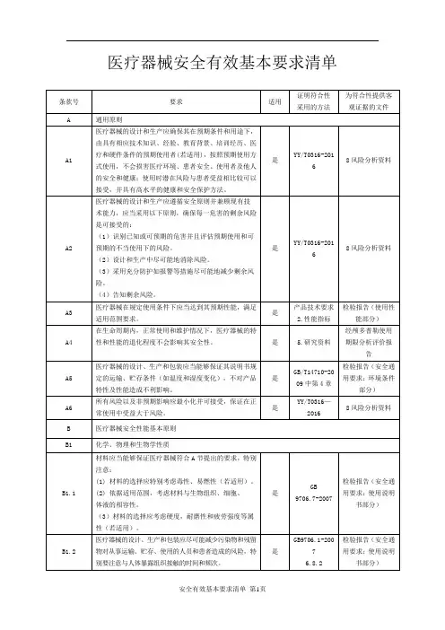 医疗器械安全有效基本要求清单模板