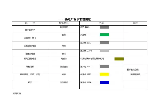 热电厂标识管理规定
