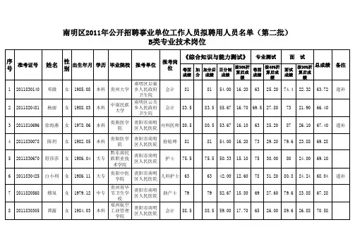 南明区2011年公开招聘事业单位工作人员拟聘用人员名单( …