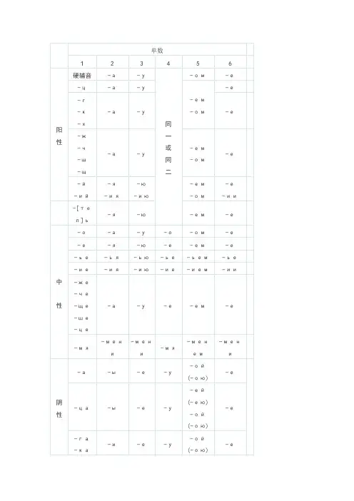 俄语名词变格表