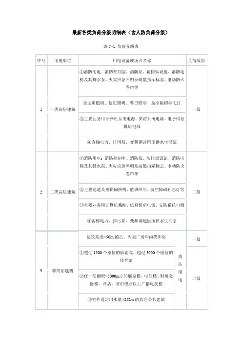 最新各类负荷分级明细表(含人防负荷分级)