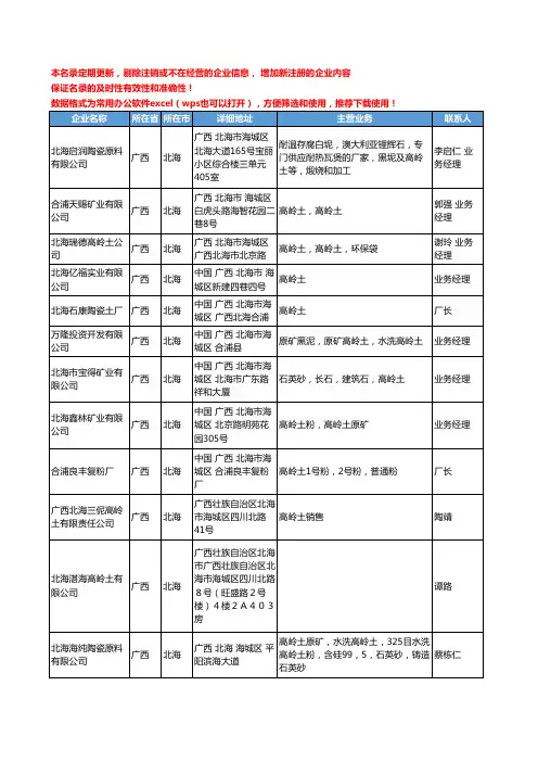 2020新版广西省北海高岭土工商企业公司名录名单黄页大全71家