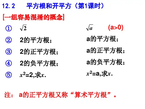 12.2(1)平方根与开平方(励一敏老师)