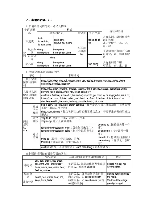 中考高考英语语法复习表格专题八非谓语动词(记忆版)(打印版)