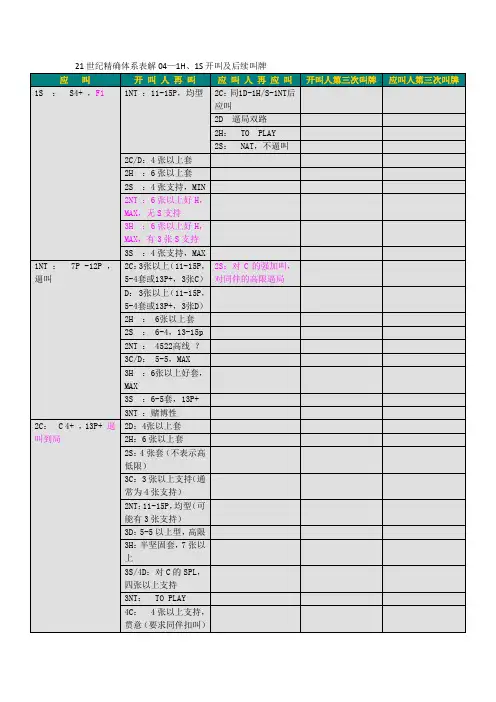 21世纪精确体系表解04—1H、1S开叫及后续叫牌