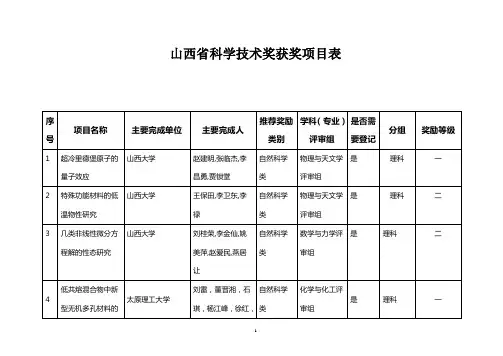 山西省科学技术奖获奖项目表
