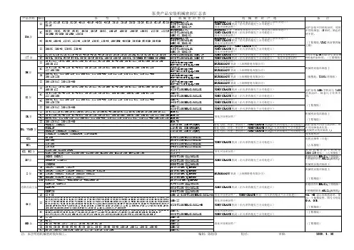 泵类产品安装机械密封汇总表