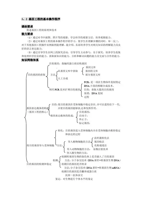 【高中生物】1、2-基因工程的基本操作程序