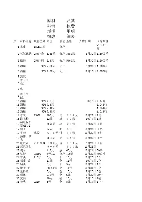 原材料消耗明细表