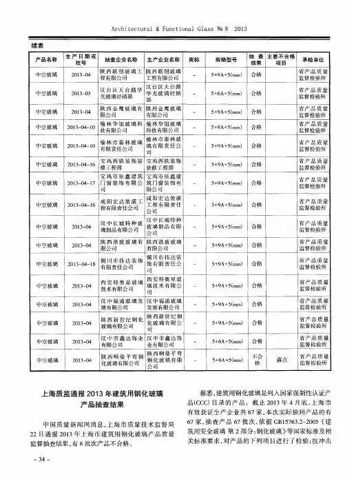 上海质监通报2013年建筑用钢化玻璃产品抽查结果