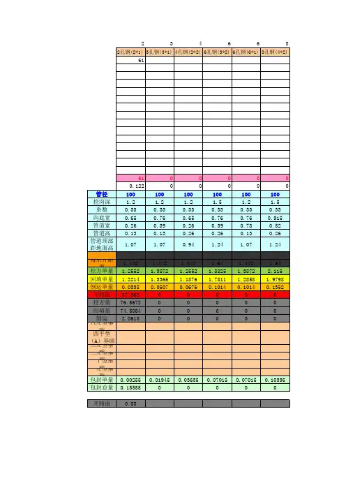 管道挖土方计算公式
