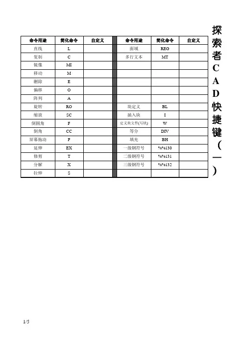 常用探索者快捷键[2]