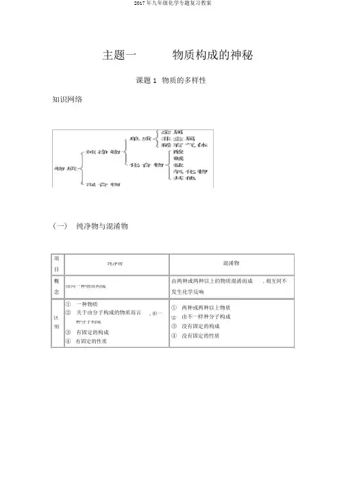 2017年九年级化学专题复习教案