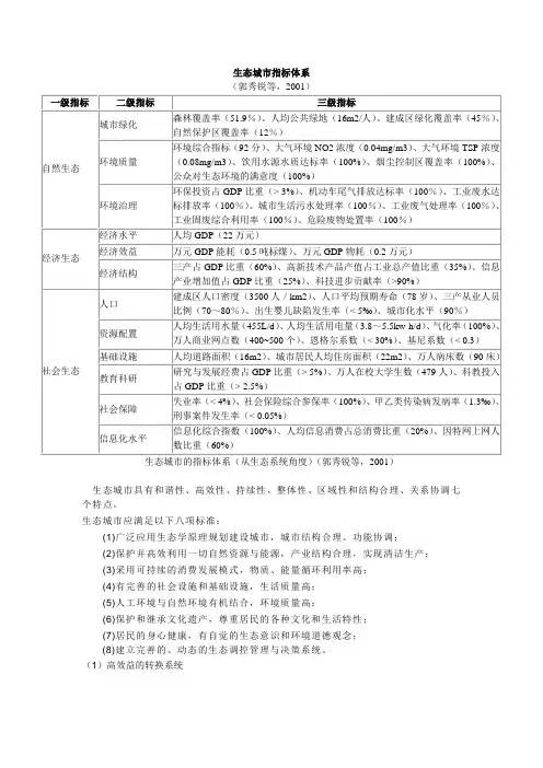 生态城市指标体系