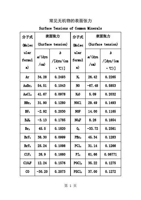 常见物质的表面张力