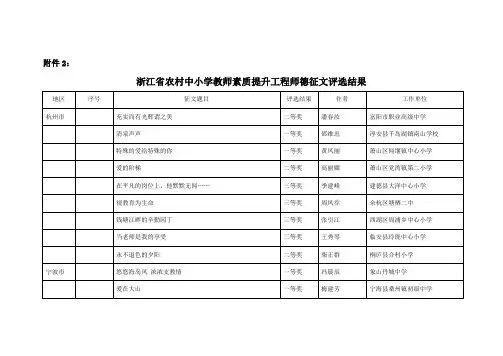 浙江省农村中小学教师素质提升工程师德征文评选结果