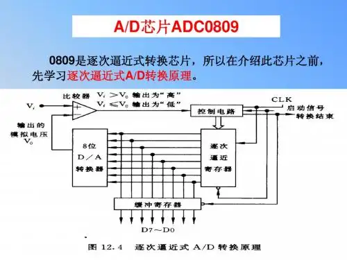 AD芯片ADC0809
