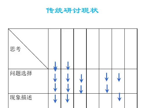 结构化研讨[优质ppt]